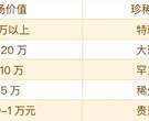 爱藏评级珍稀度等级标注正式上线