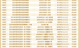 北京保利国际拍卖：爱藏评级生肖钞成交额超157万，创拍卖新纪录！