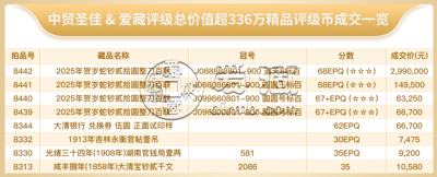 中贸圣佳国际拍卖爱藏评级币再创纪录！蛇钞通天8刀货以299万落槌