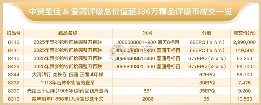 中贸圣佳国际拍卖爱藏评级币再创纪录！蛇钞通天8刀货以299万落槌