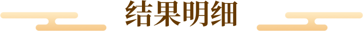 评级证书